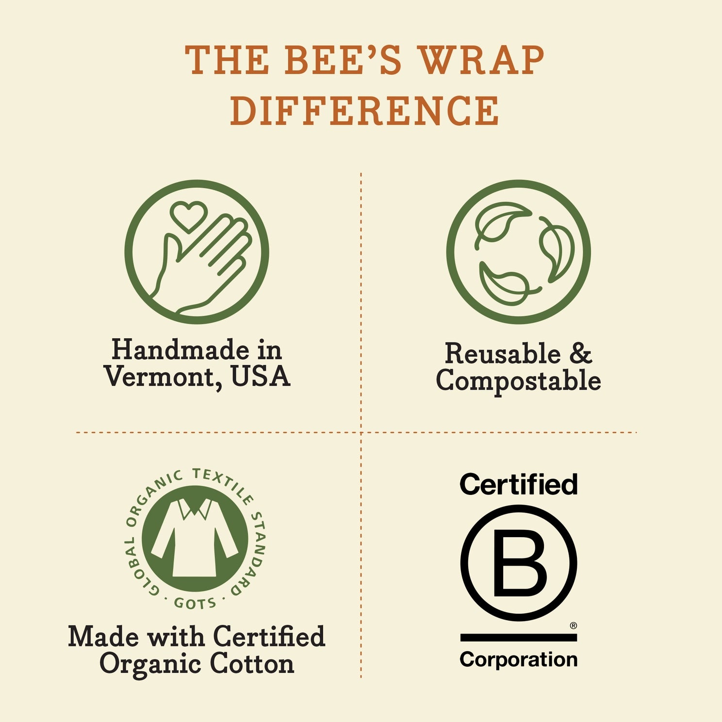 Bee's Wrap - Plant-Based Assorted 3 Pack - Meadow Magic